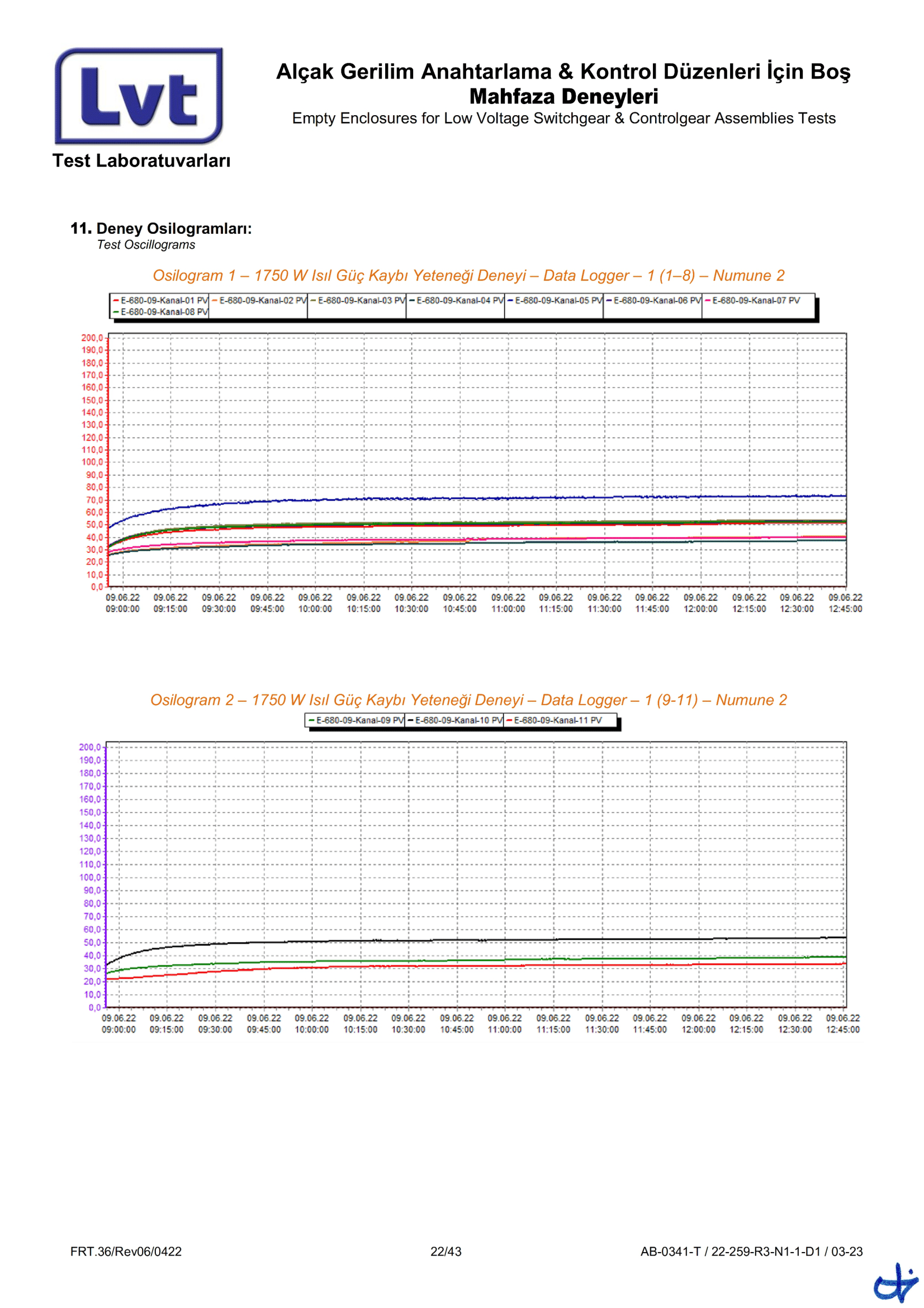 Epron TS EN 62208 Boş Muhafaza (22-259-R3 Rapor)-22