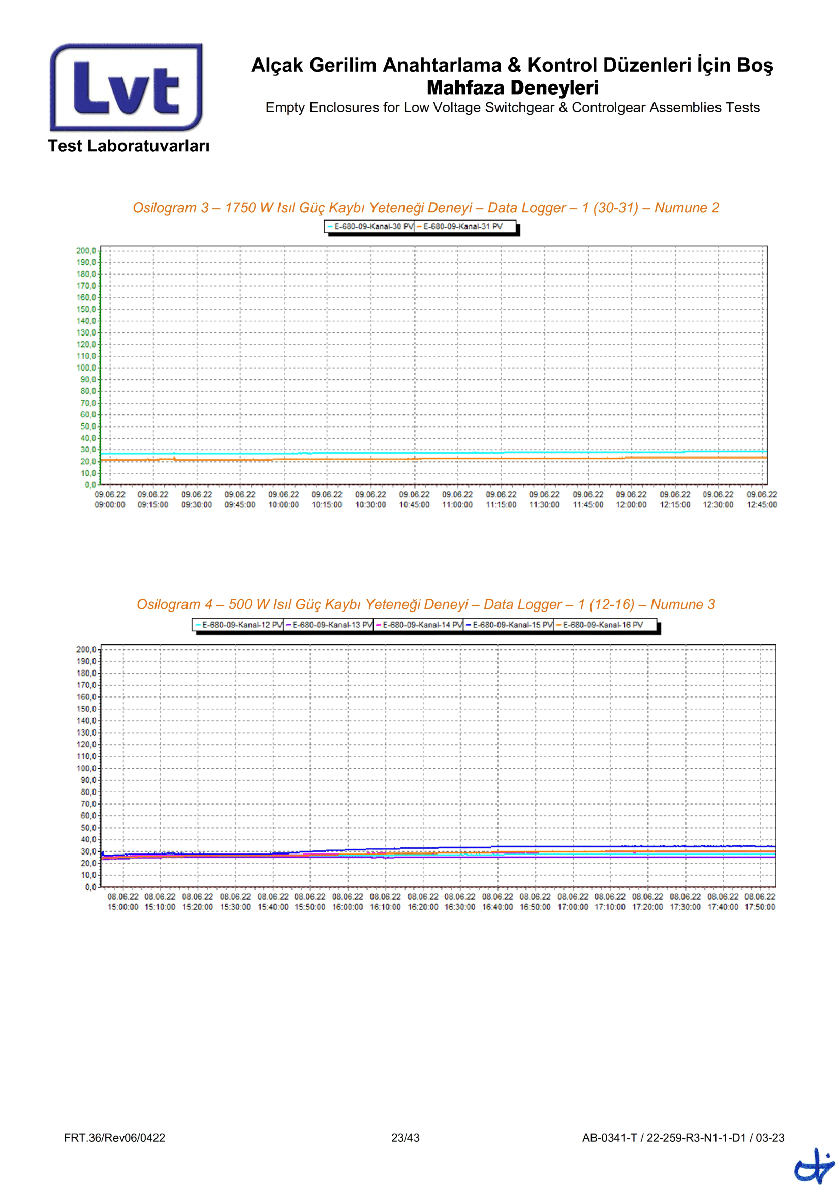 Epron TS EN 62208 Boş Muhafaza (22-259-R3 Rapor)-23