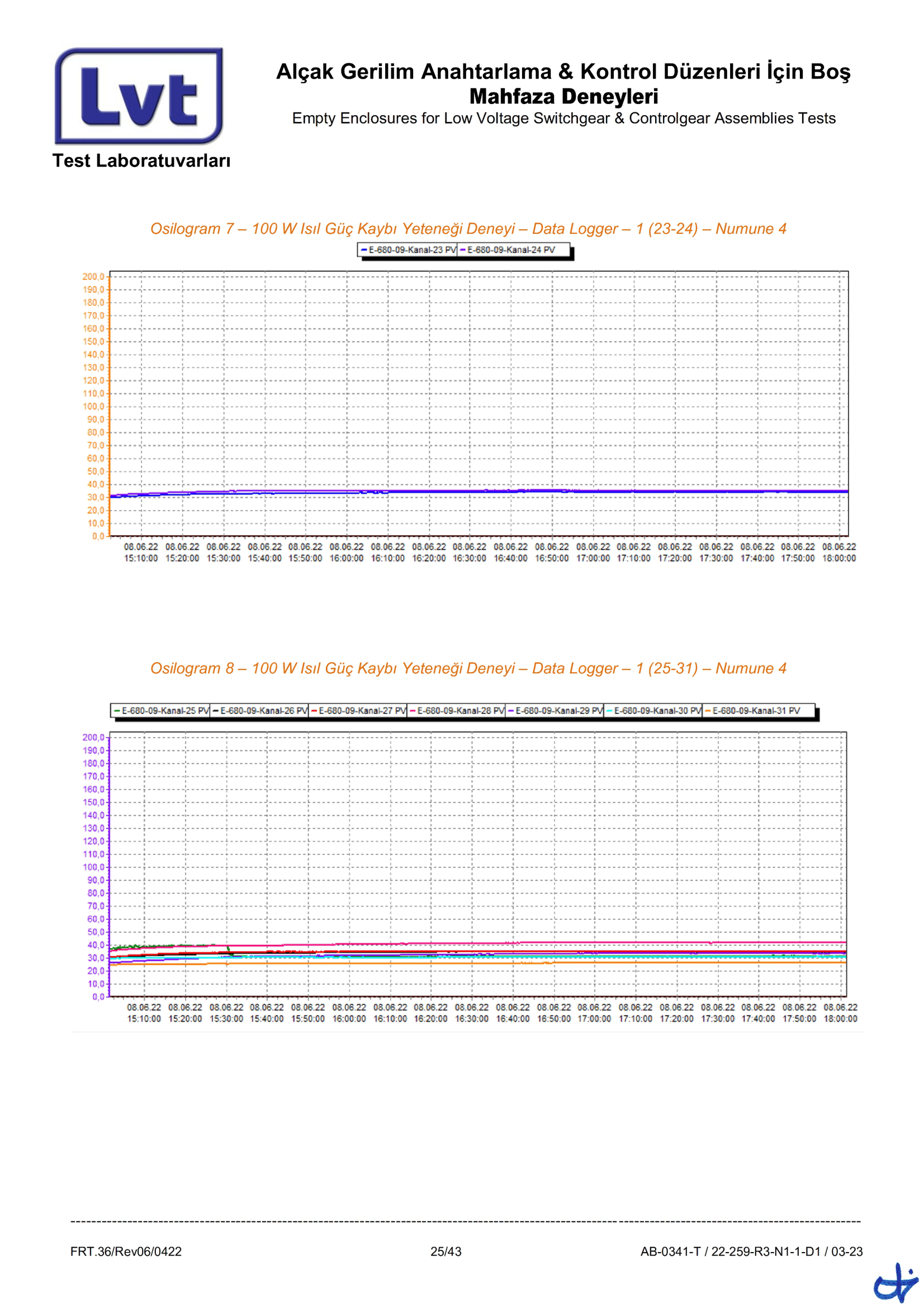 Epron TS EN 62208 Boş Muhafaza (22-259-R3 Rapor)-25