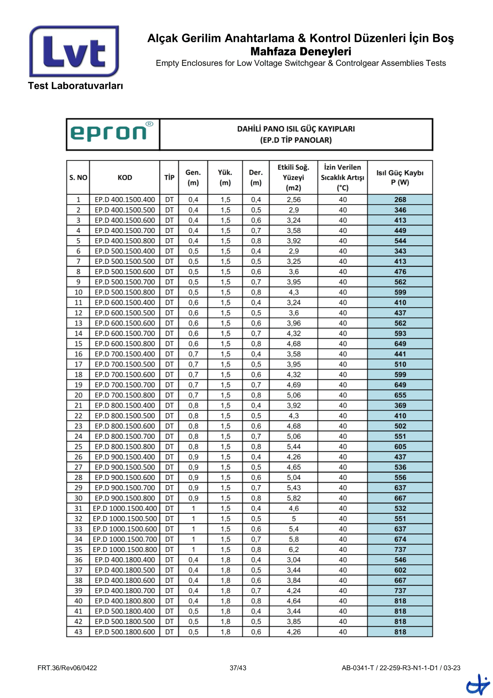 Epron TS EN 62208 Boş Muhafaza (22-259-R3 Rapor)-37