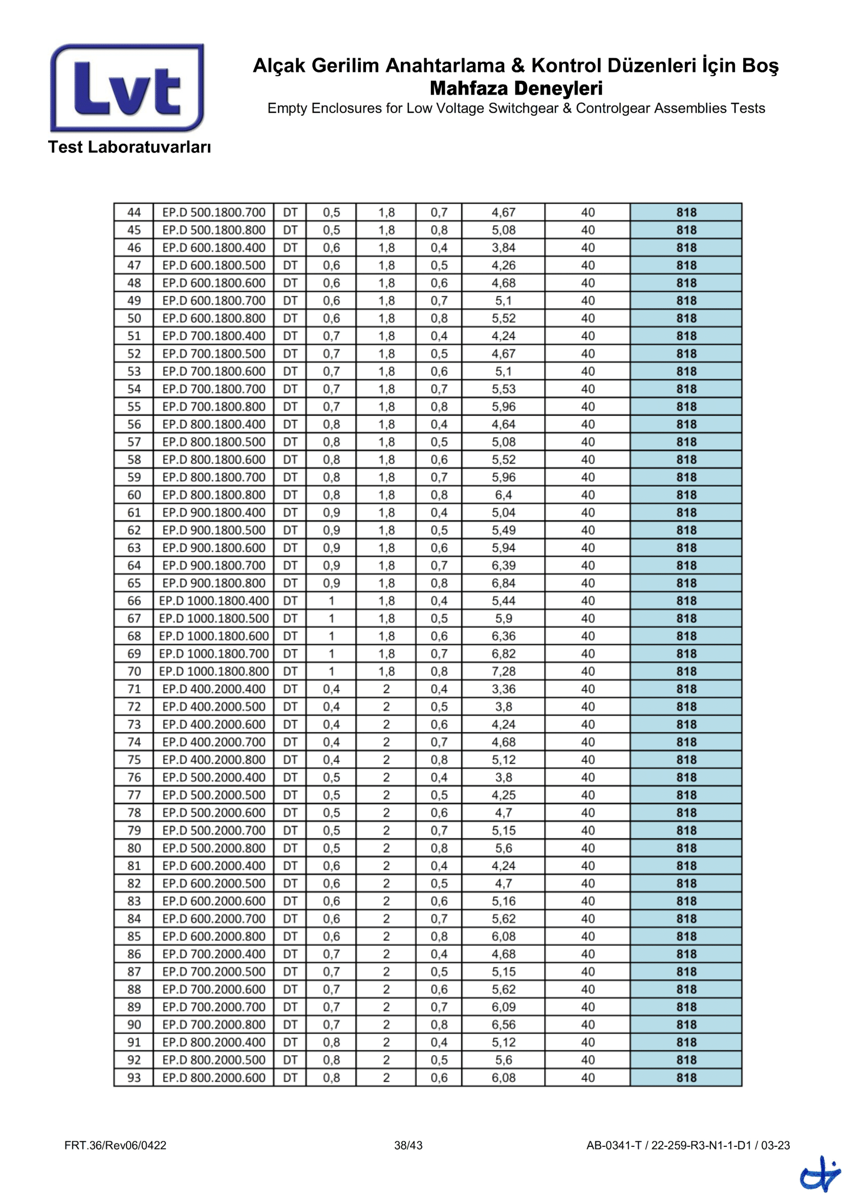 Epron TS EN 62208 Boş Muhafaza (22-259-R3 Rapor)-38