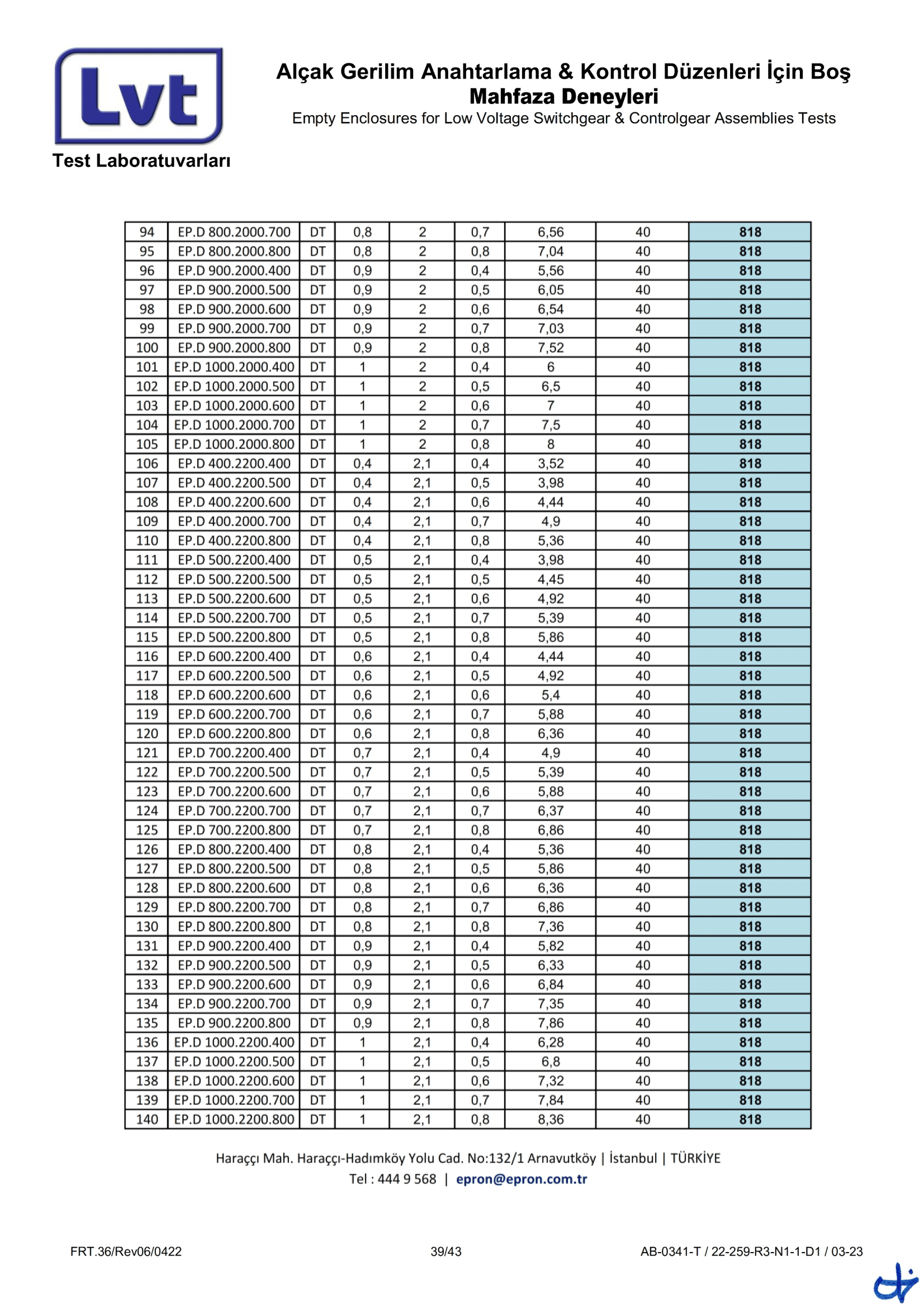 Epron TS EN 62208 Boş Muhafaza (22-259-R3 Rapor)-39