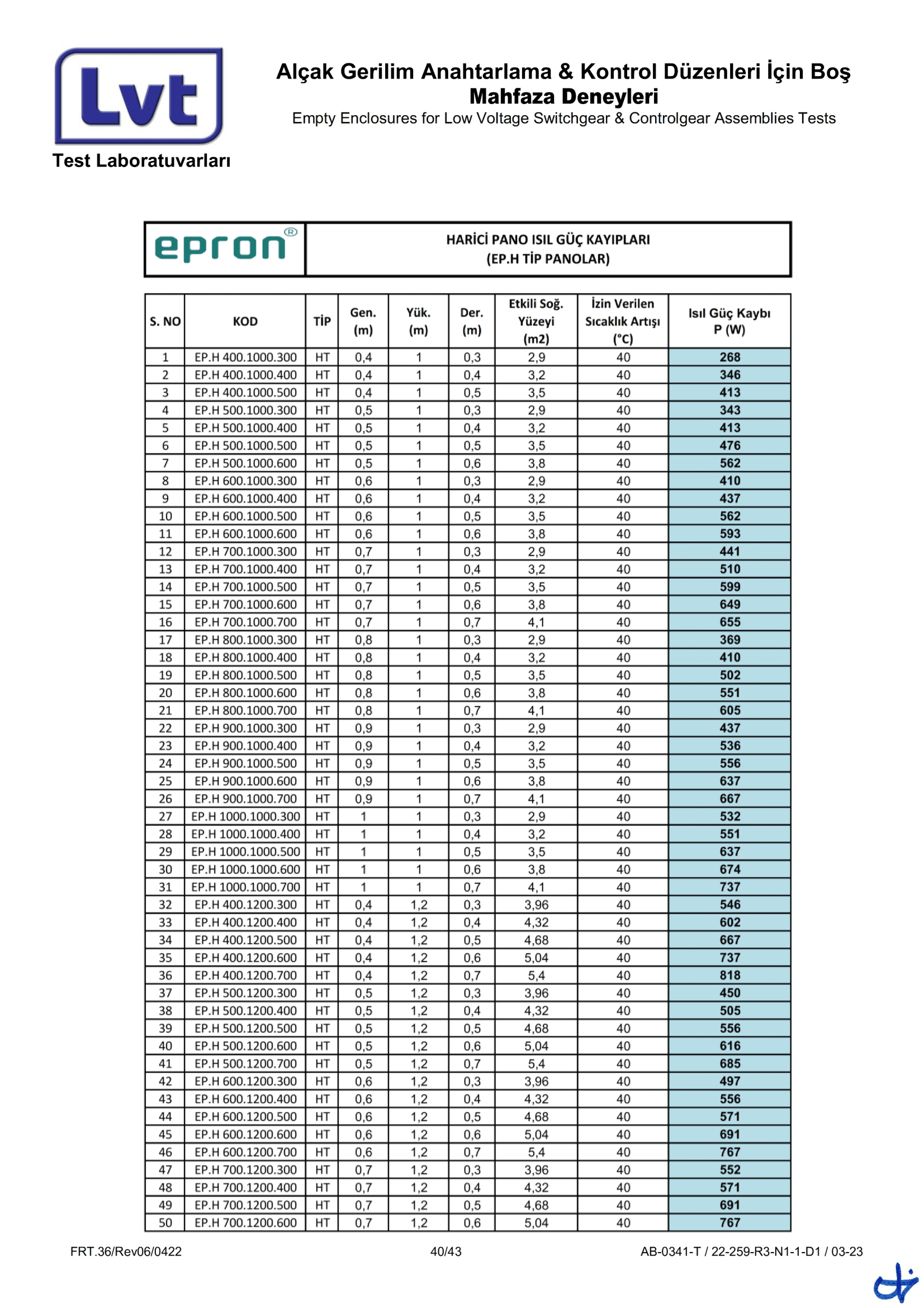 Epron TS EN 62208 Boş Muhafaza (22-259-R3 Rapor)-40