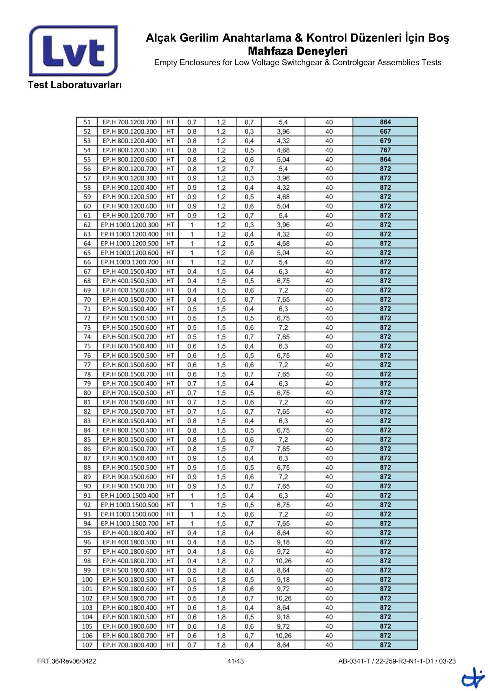 Epron TS EN 62208 Boş Muhafaza (22-259-R3 Rapor)-41