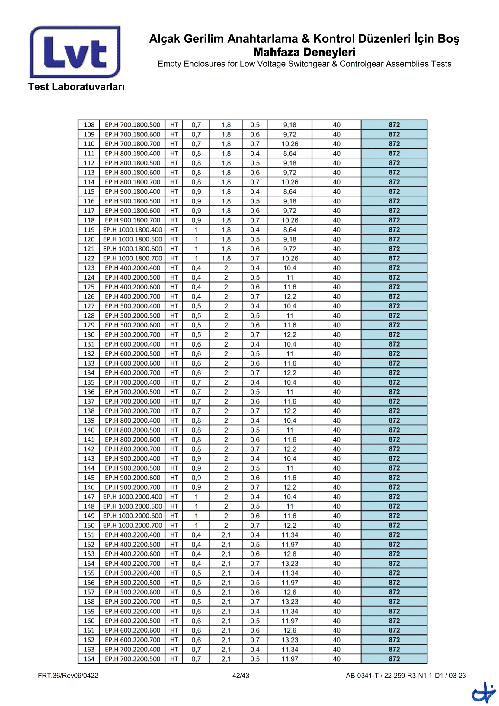 Epron TS EN 62208 Boş Muhafaza (22-259-R3 Rapor)-42