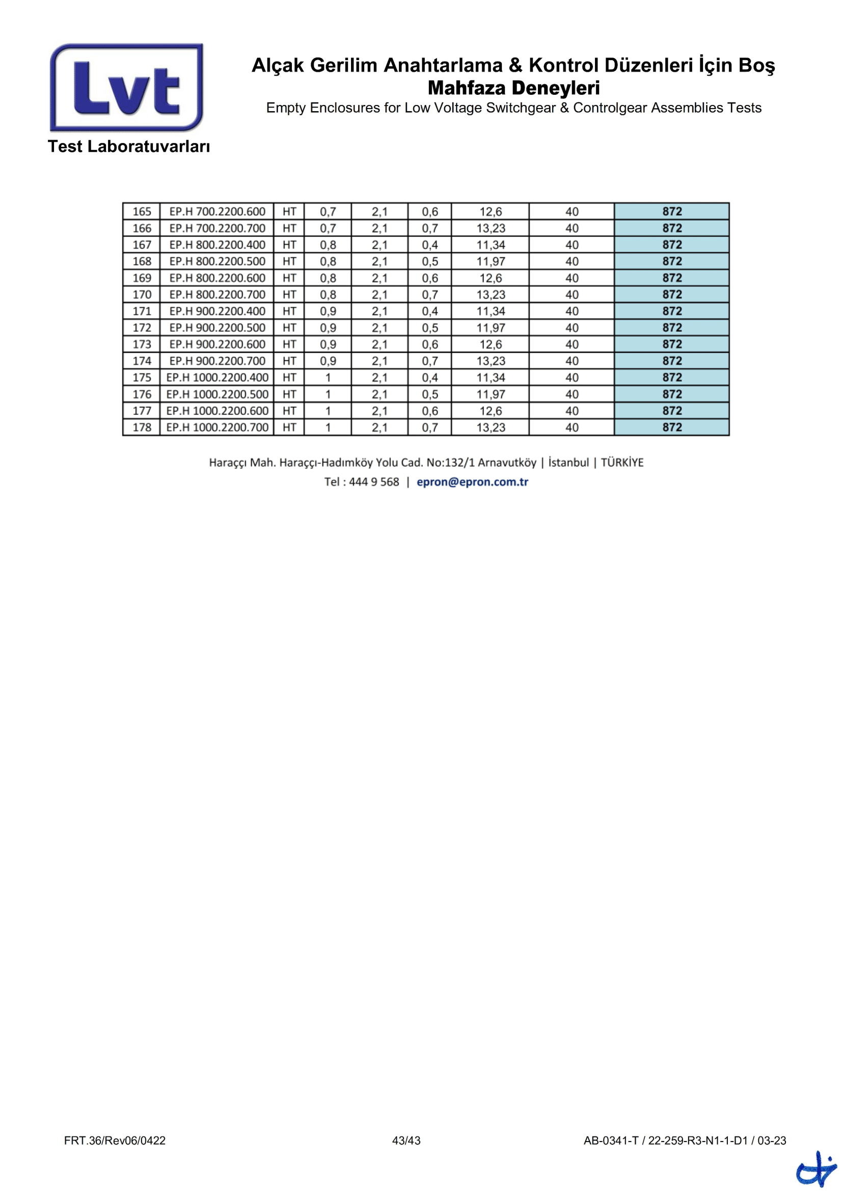 Epron TS EN 62208 Boş Muhafaza (22-259-R3 Rapor)-43